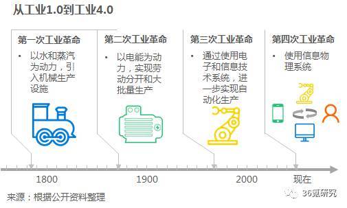 沃港智能：以低成本、高效率、解放勞動力為核心，提供自動化倉儲一體化解決方案