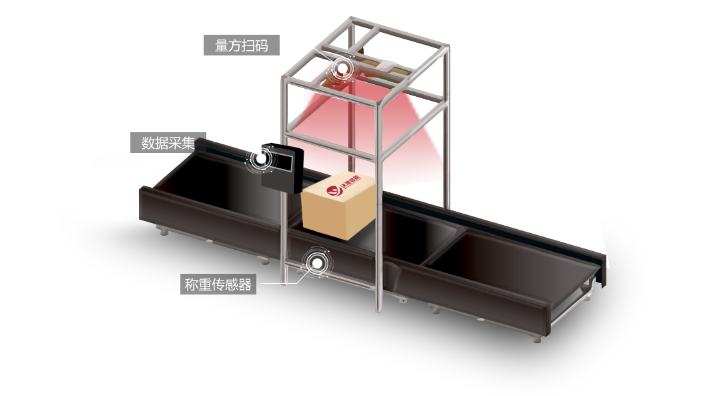 自動稱重體積測量設備；自動掃碼動態稱重一體機；掃碼稱重體積測量系統