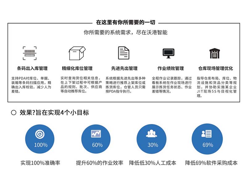 WMS倉儲管理系統