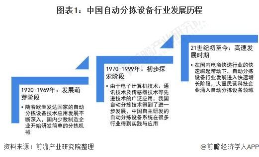 2021年中國自動分揀設備行業市場規模及競爭格局分析 市場規模或將突破200億元